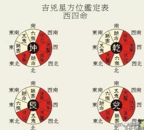 东西四命查询|八宅派風水 東西四命如何算？ 